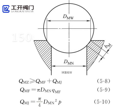 截止閥球面密封