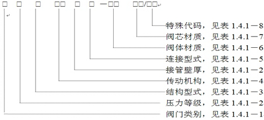 美標(biāo)閥門(mén)型號(hào)