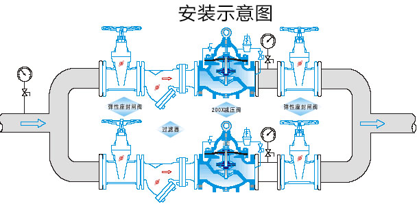 200X減壓閥安裝示意圖