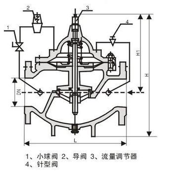 400X流量控制閥結(jié)構(gòu)尺寸