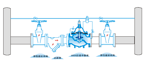 800X壓差旁通閥安裝示意圖