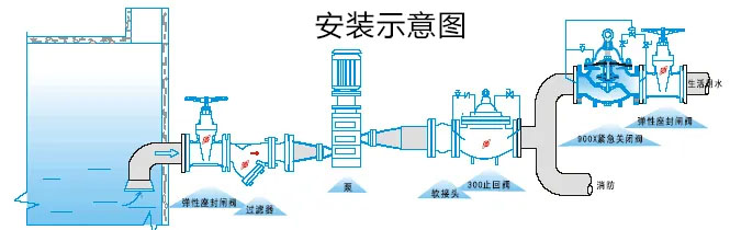 900X緊急關(guān)閉閥安裝示意圖