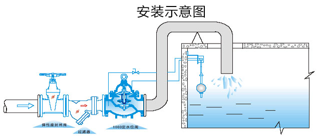 100D定水位閥安裝示意圖