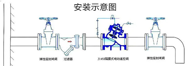 J145X電動遙控閥安裝示意圖