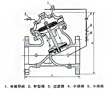 J145X電動遙控閥結(jié)構(gòu)尺寸