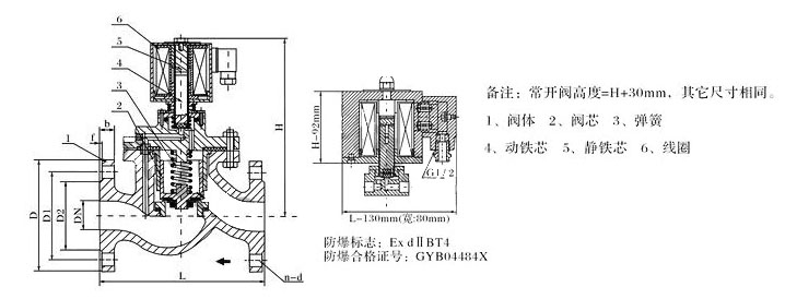 ZCZP蒸汽電磁閥結(jié)構(gòu)尺寸