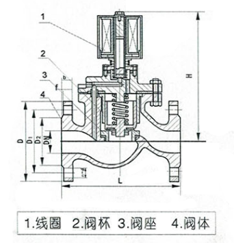 ZBSF不銹鋼電磁閥結(jié)構(gòu)尺寸