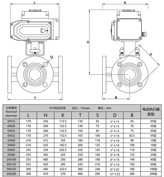 電動(dòng)三通球閥Q944F/Q945F結(jié)構(gòu)尺寸