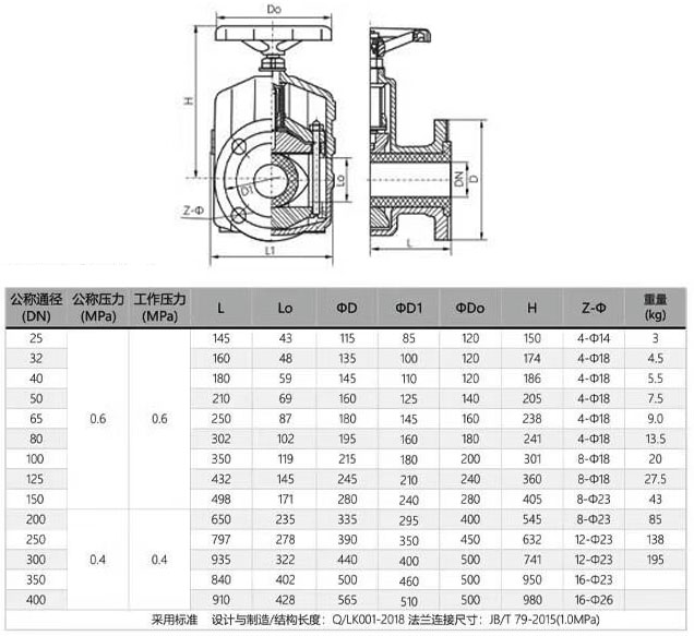 GJ41X管夾閥結(jié)構(gòu)尺寸