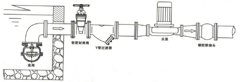 不銹鋼底閥安裝示意圖