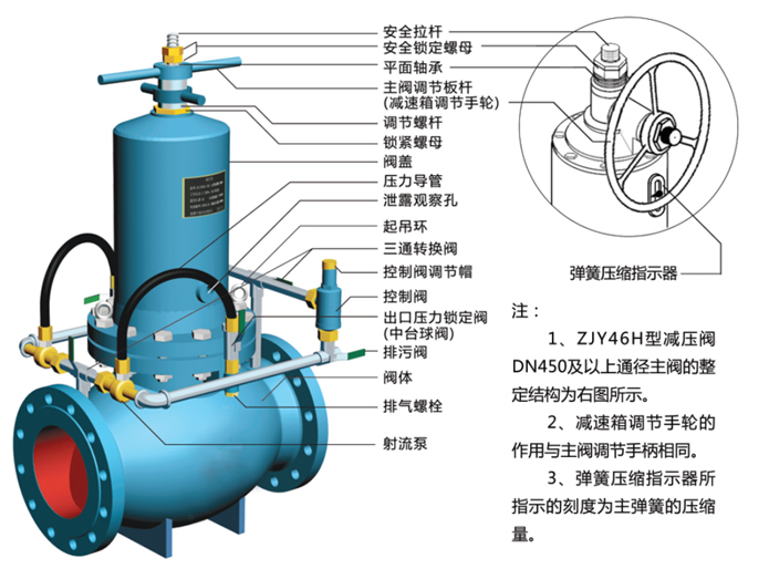 ZJY46H組合式減壓閥結(jié)構(gòu)示意圖