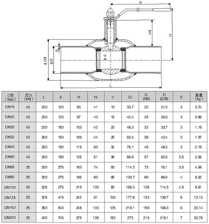 縮徑全焊接球閥Q61F結(jié)構(gòu)尺寸