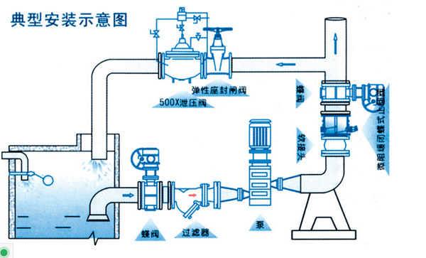 HH46X/HH48X/HH49X微阻緩閉止回閥安裝示意圖