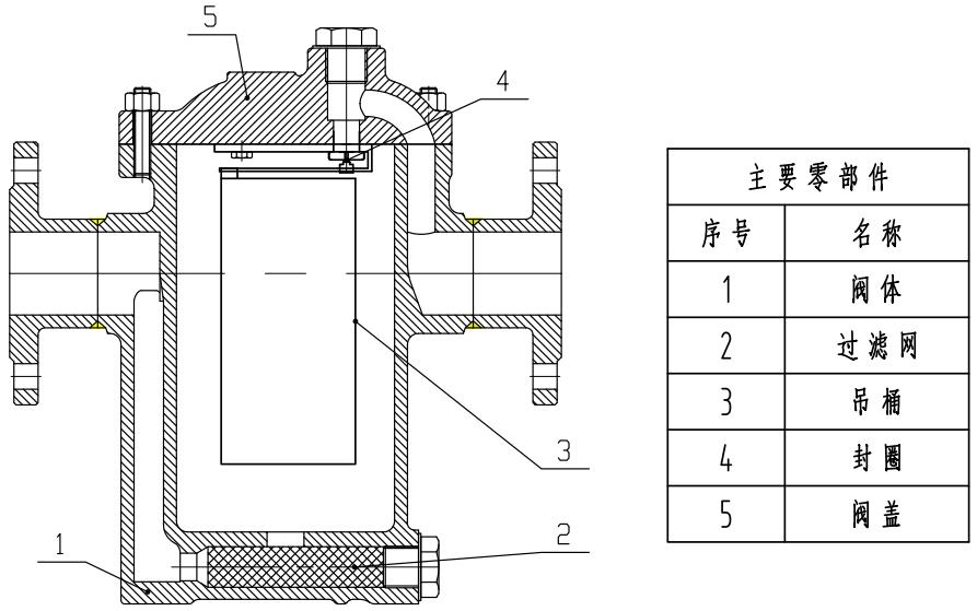 883F 型倒置桶蒸汽疏水閥結(jié)構(gòu)圖