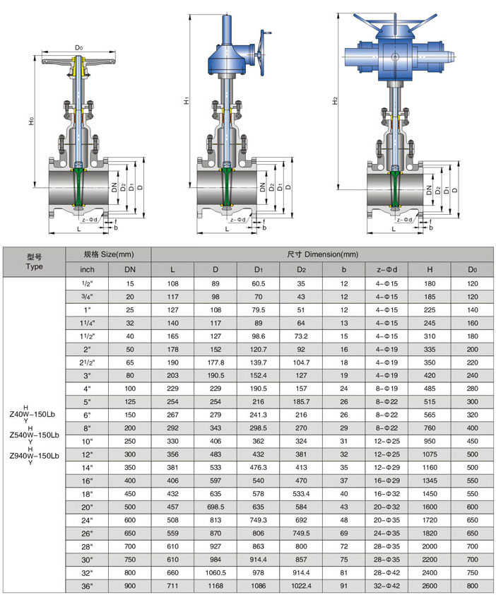 API美標(biāo)閘閥150LB結(jié)構(gòu)尺寸