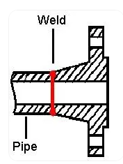 Weld Neck Flange 帶頸對(duì)焊法蘭