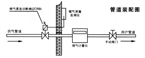 ZCRB燃氣緊急切斷閥管道裝配圖